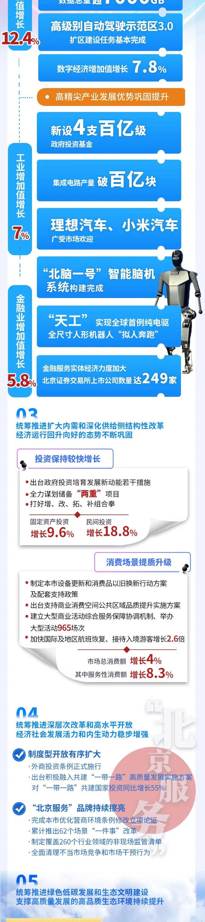 全年计划任务实现“时间过半，任务过半”！市人大常委会听取和审议北京市2024年上半年计划执行情况报告