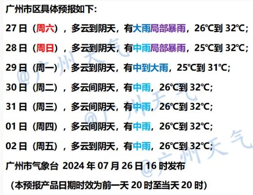 广州番禺短时雨量破纪录