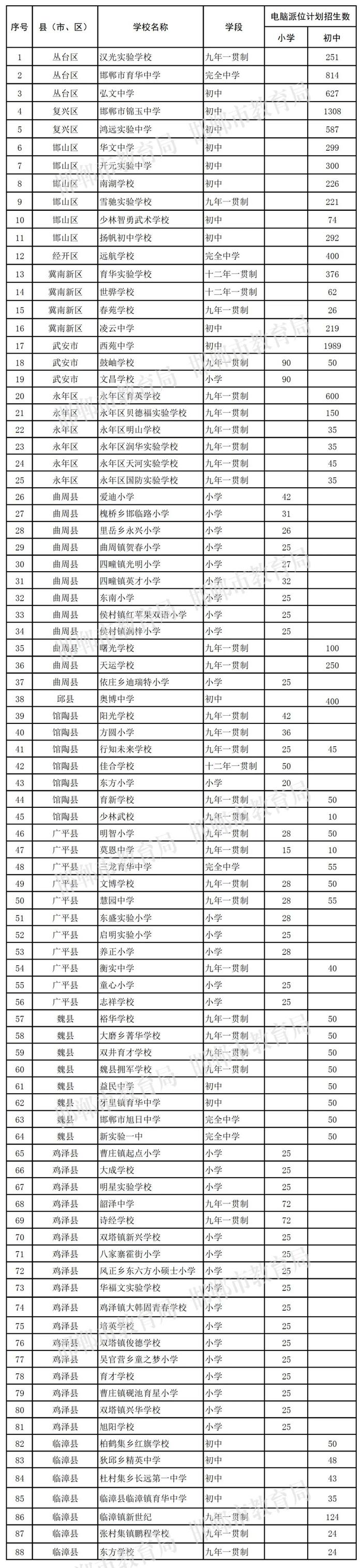 邯郸市2024年民办义务教育学校招生工作通告