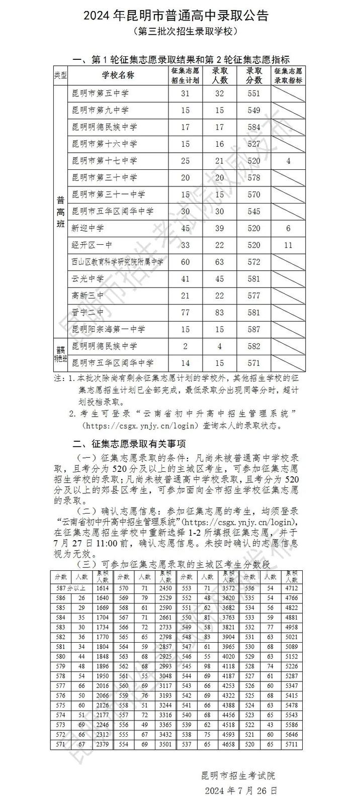 昆明中考第三批次第1轮征集志愿结果公布