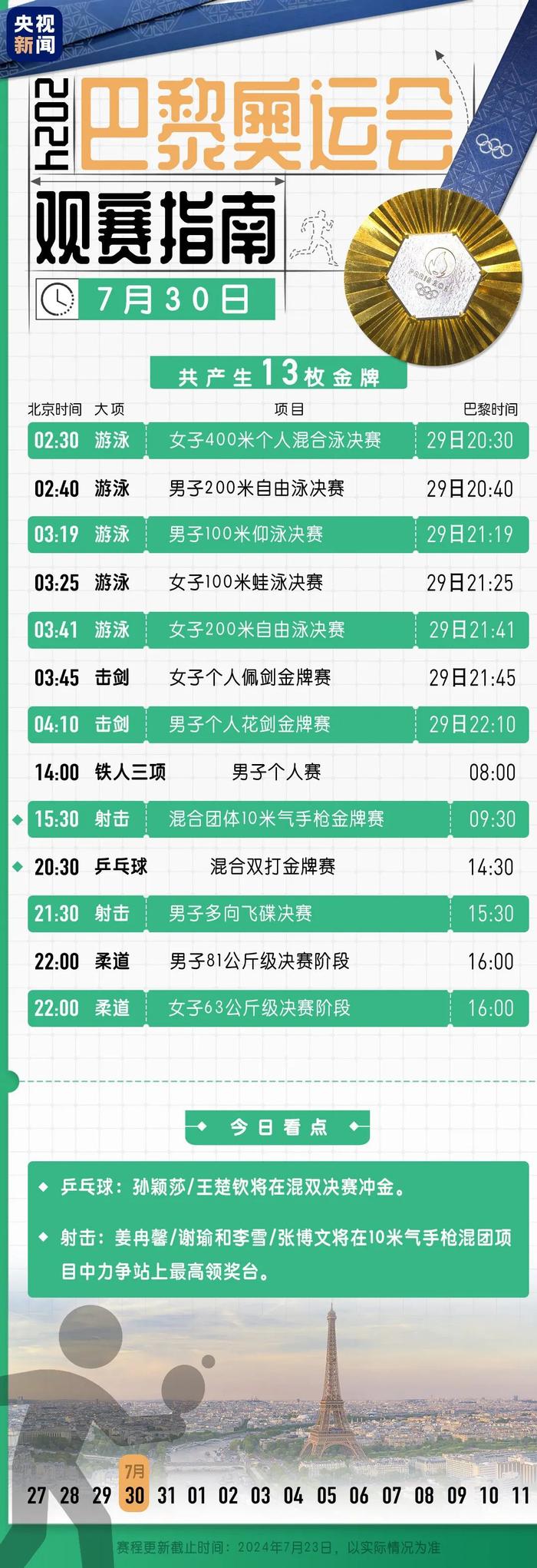 山东45名奥运健儿出征巴黎全国最多！即将开幕，观赛日历请收藏→