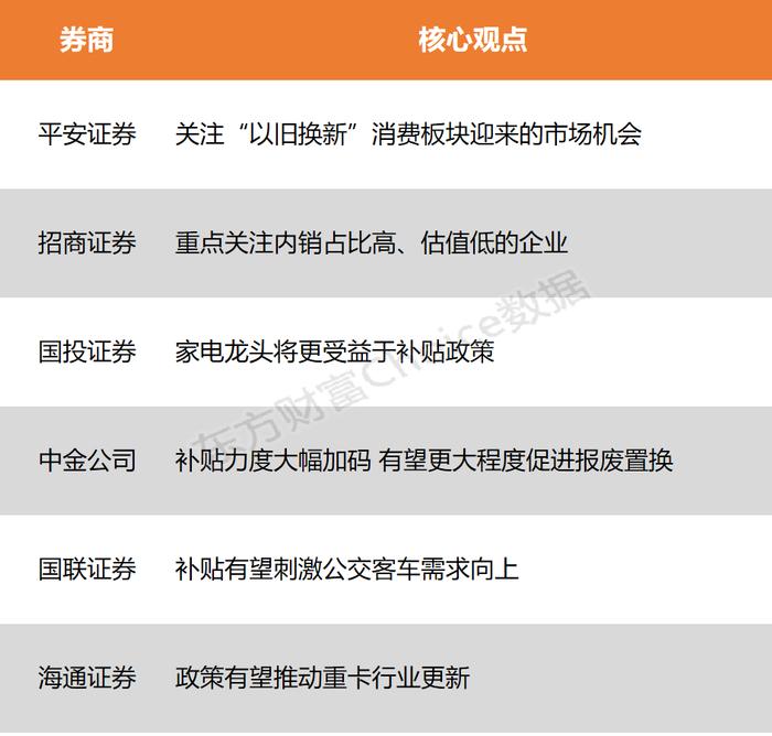 【风口研报】以旧换新再迎3万亿支持 消费板块迎来的市场机会