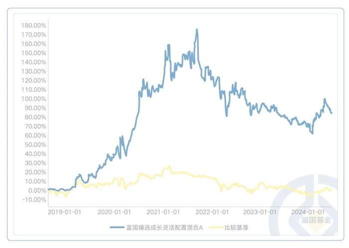 眼里有光，不畏黑夜漫长：一位逆行者的穿越牛熊之路