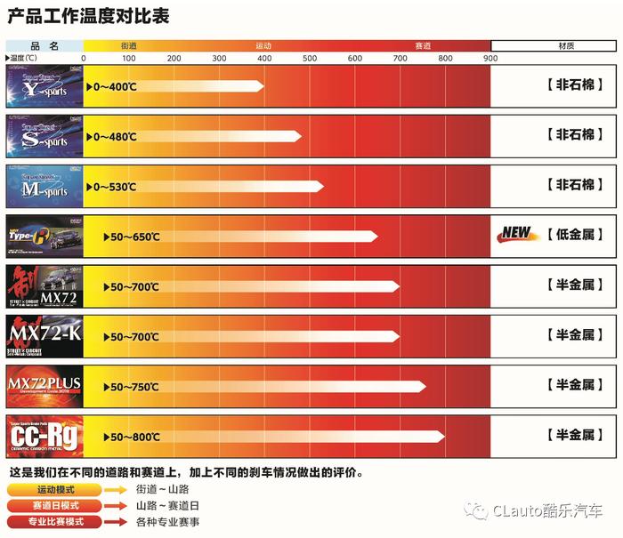 大量原装现货！ENDLESS 殿堂级刹车套件，总代正品，好价质保 | 酷乐汽车