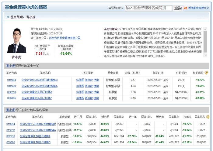 年内第7只！创金合信基金红利量化选股股票(021572)发行失败