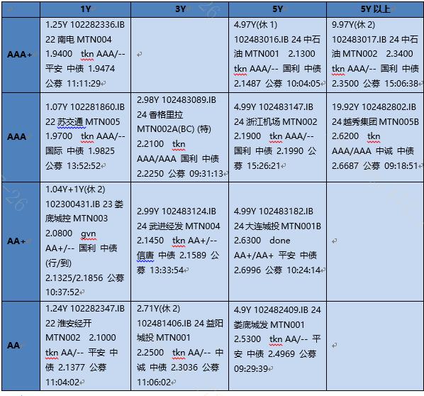 【银华基金】交易日报2024-07-26