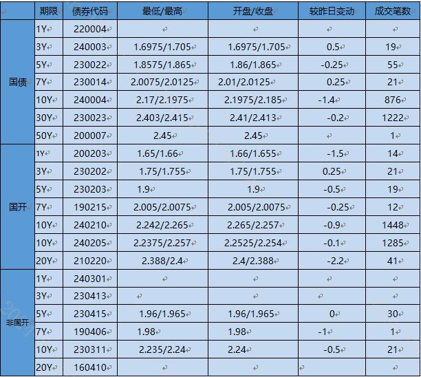 【银华基金】交易日报2024-07-26