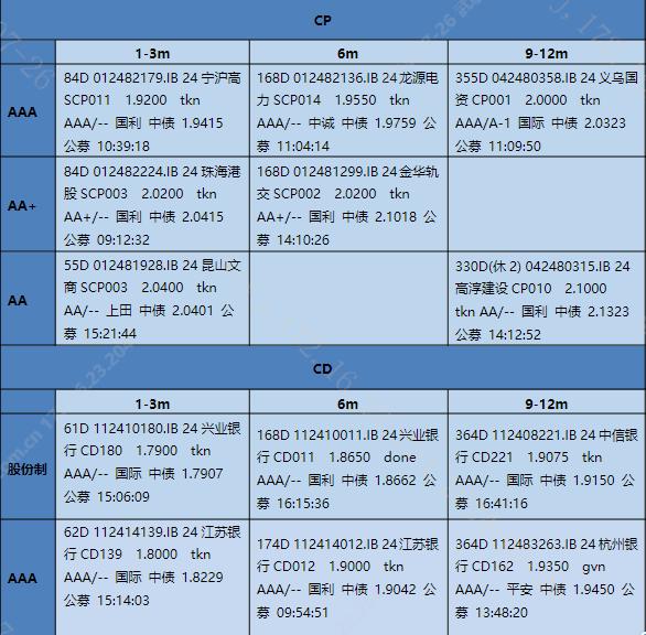 【银华基金】交易日报2024-07-26