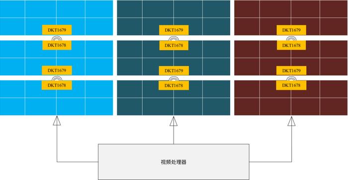 这一技术助力LED一体机进入万亿级市场？