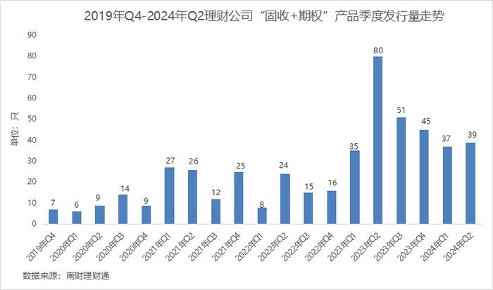 银行理财短期继续看好黄金，大类资产指数挂钩产品领跑“固收+期权”上半年榜单丨机警理财日报