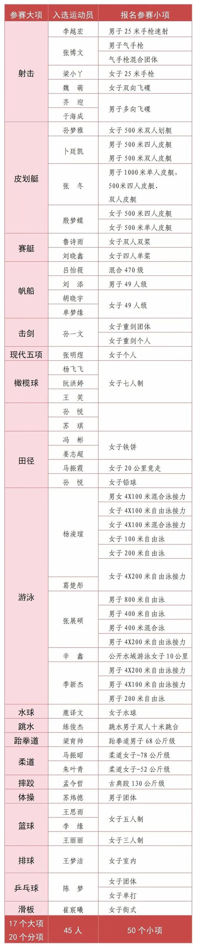 山东45名奥运健儿出征巴黎全国最多！即将开幕，观赛日历请收藏→