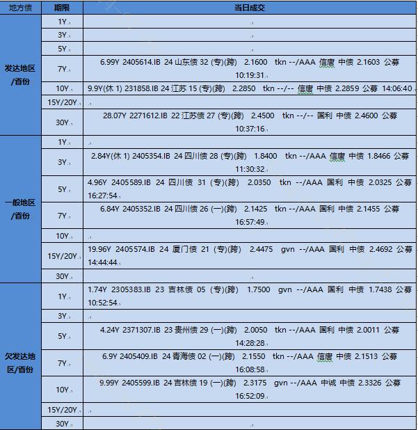 【银华基金】交易日报2024-07-26