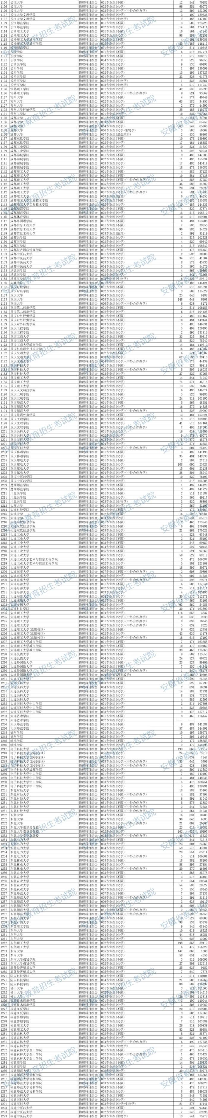 最新！安徽省2024年本科批投档线出炉！