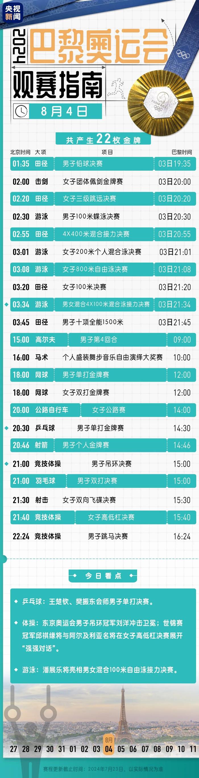 山东45名奥运健儿出征巴黎全国最多！即将开幕，观赛日历请收藏→