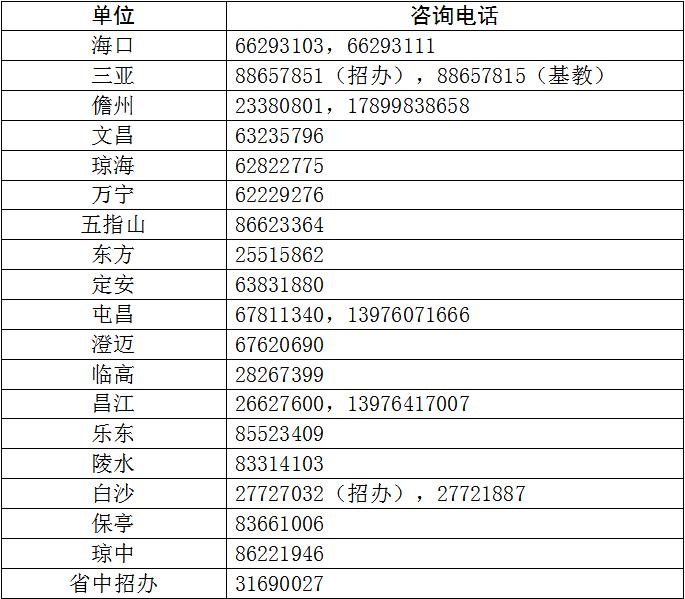 海口市省一级高中指标到校生分配表出炉！海南中招最新公告→