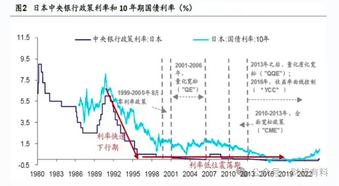 存款降息，哪些银行还在卖大额存单？