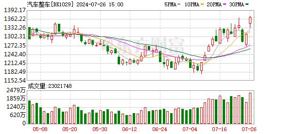 【风口研报】以旧换新再迎3万亿支持 消费板块迎来的市场机会