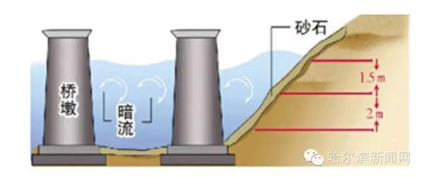 哈市警方发布：注意！远离！