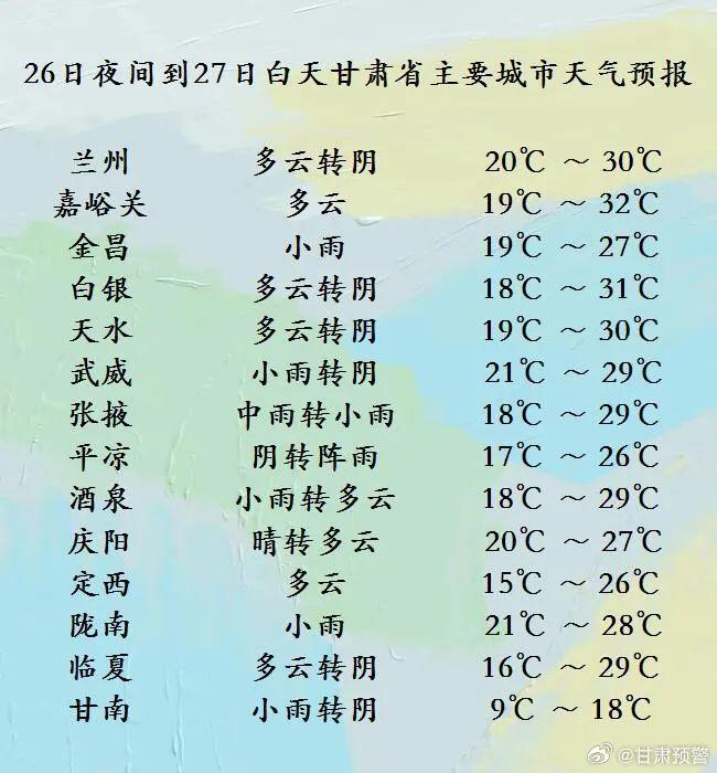 甘肃多地强对流天气多发，局地有中到大雨→