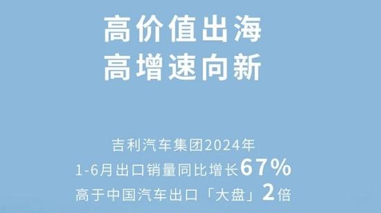 吉利汽车上半年出口创新高，上调全年目标至38万辆