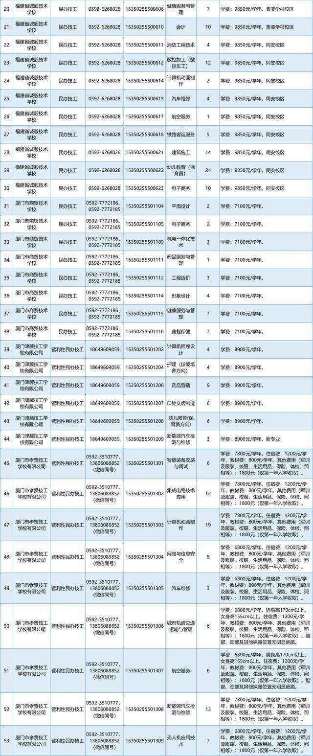 厦门中招录取结果，这样查询→