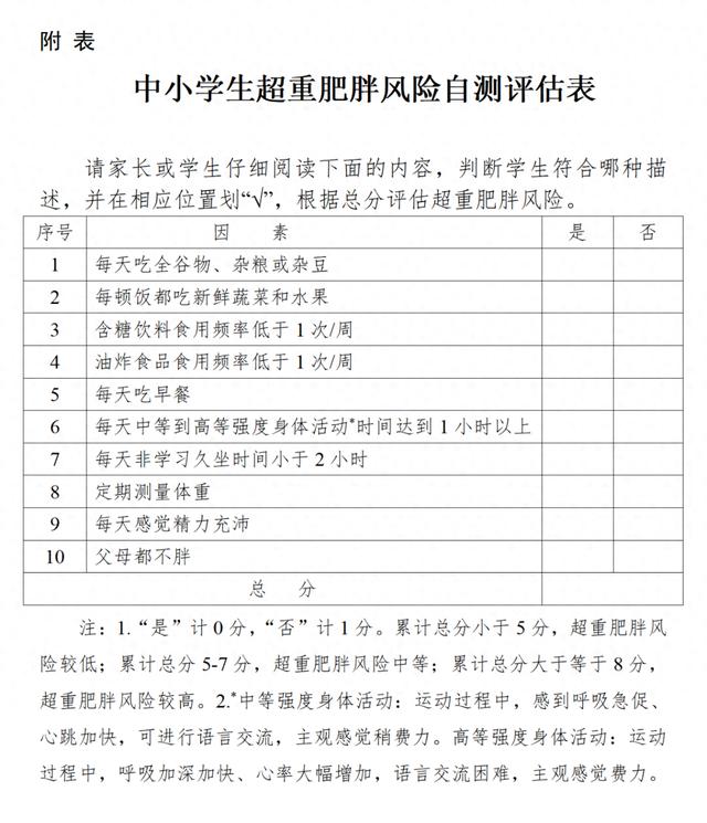 国家出手帮娃减肥了，四部门联合发布！