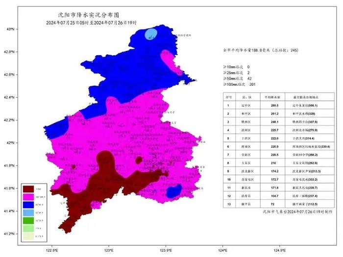 浑河和蒲河橡胶坝塌坝运行！沈阳地区强降水基本结束！明天降雨情况→