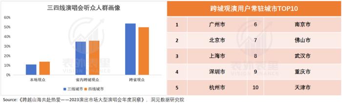 演唱会“祛虚火”：票价五折，黄牛散场