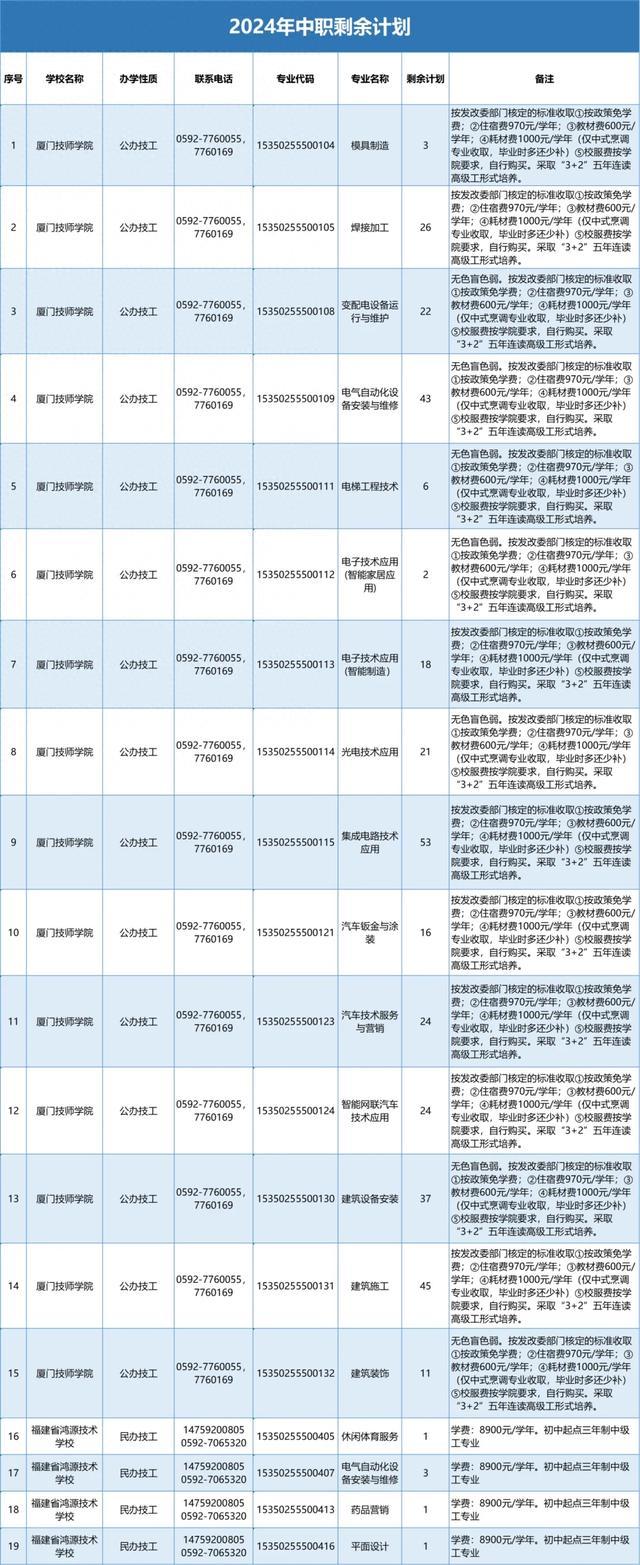 厦门中招录取结果，这样查询→