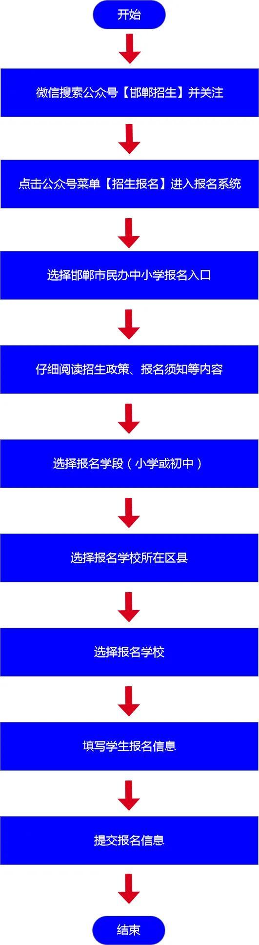 邯郸市2024年民办义务教育学校招生工作通告