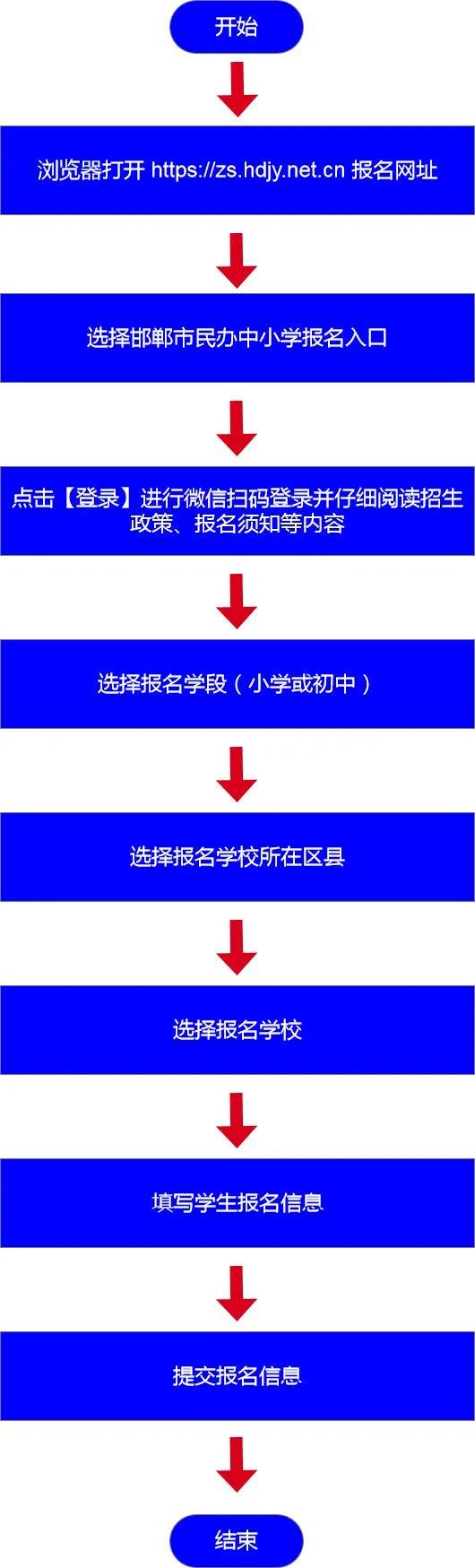 邯郸市2024年民办义务教育学校招生工作通告