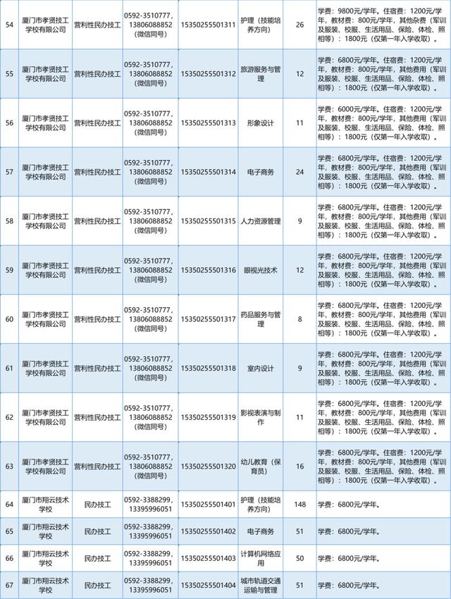 厦门中招录取结果，这样查询→