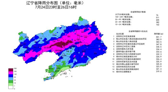 浑河和蒲河橡胶坝塌坝运行！沈阳地区强降水基本结束！明天降雨情况→