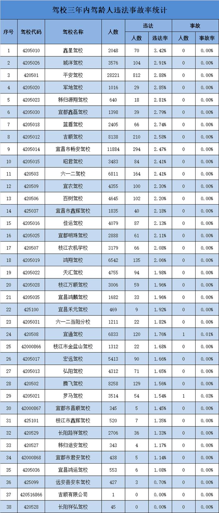 宜昌最新排名出炉，排第一的学校是……