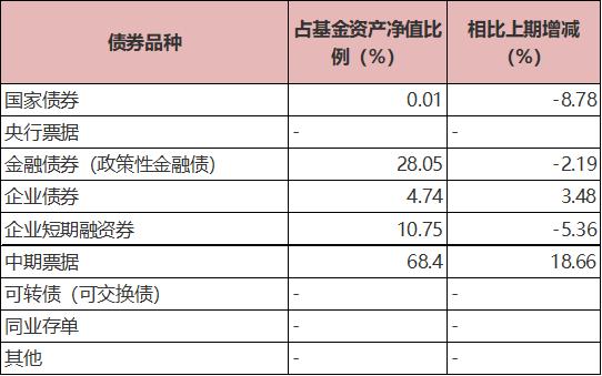 【长安泓沣、泓润2季报解读】利率震荡下行，关注央行操作