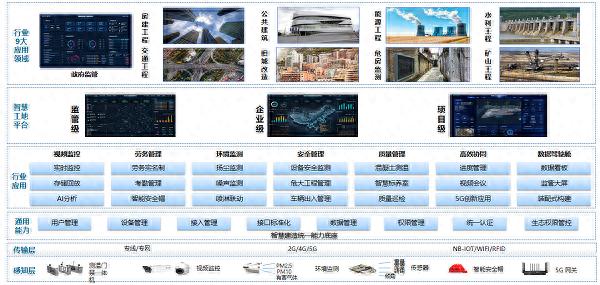 中移物联助力2024年住房和城乡建设系统“安全生产月”活动“数智”升级