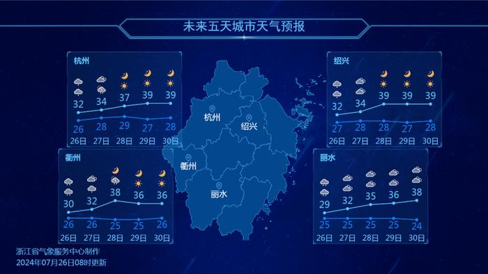 台风“格美”影响继续，浙江多地暴雨预警！40℃高温几天后会返场