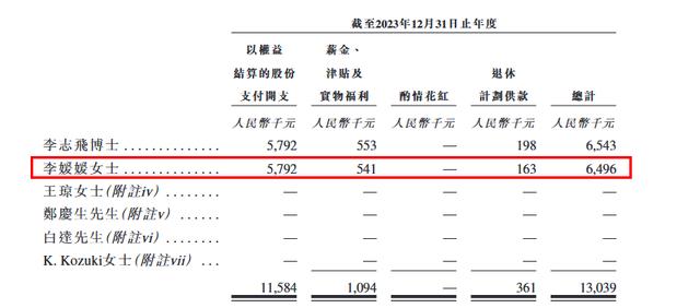 出门问问COO李媛媛曾出国留学 去年薪酬高达649.6万涨薪了490多万