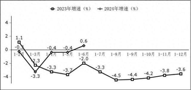 工信部：上半年我国软件业运行态势良好