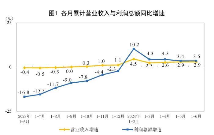 3.5%！重要数据公布