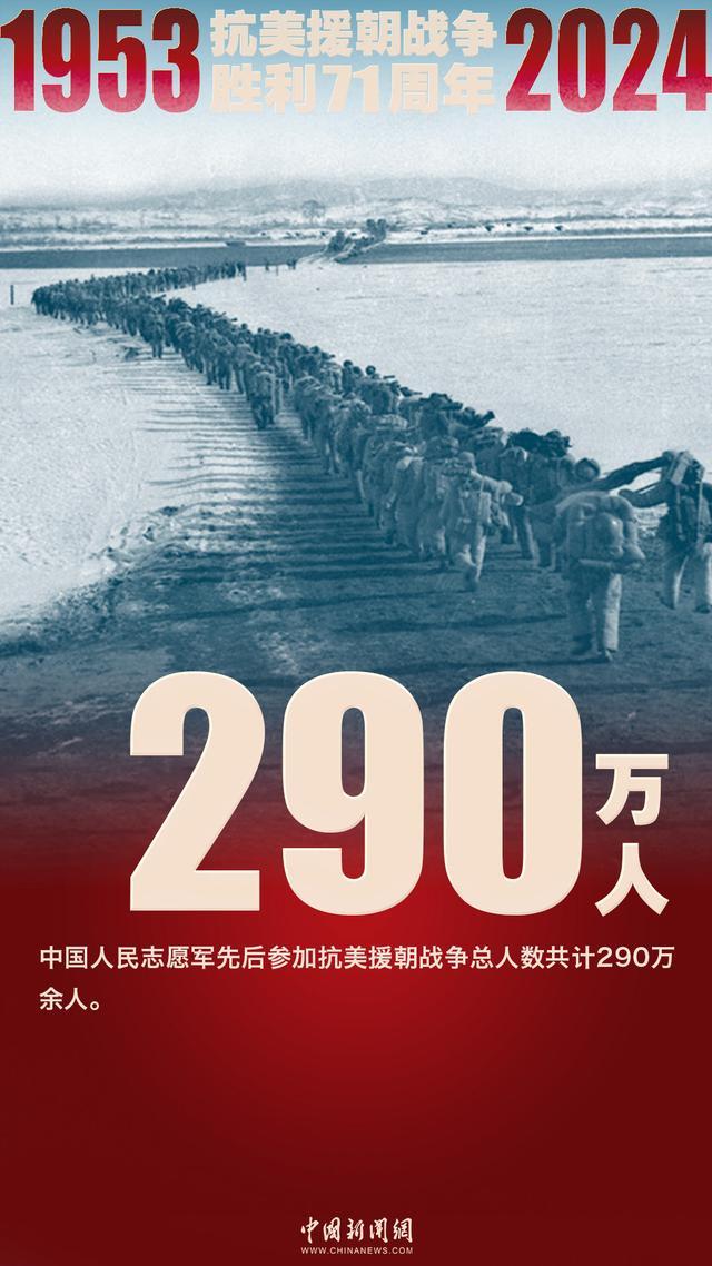 今天，纪念抗美援朝战争胜利71周年！