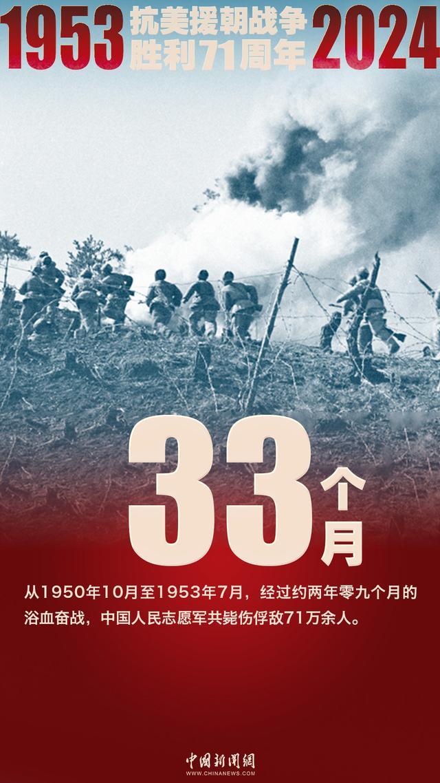 今天，纪念抗美援朝战争胜利71周年！