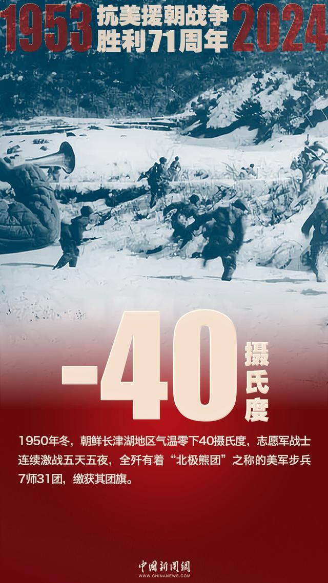 今天，纪念抗美援朝战争胜利71周年！