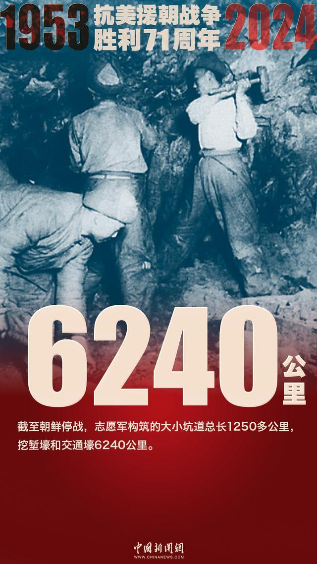 今天，纪念抗美援朝战争胜利71周年！