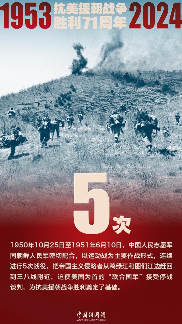 今天，纪念抗美援朝战争胜利71周年！