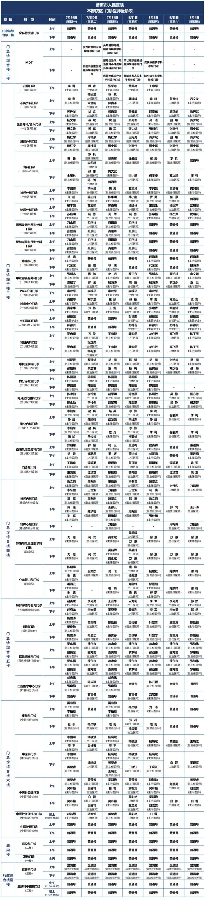 【优质诊疗】普洱市人民医院2024年7月29日-8月4日医师坐诊表