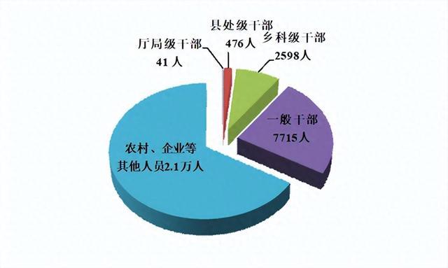 河南省纪委监委通报