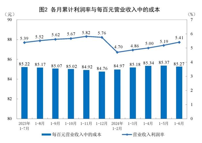 3.5%！重要数据公布