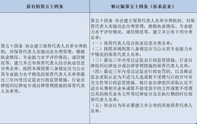 跑！金融已成“万人嫌”？保代撤否项目信息要被公示，投行人已经组团要开始撤离行业......