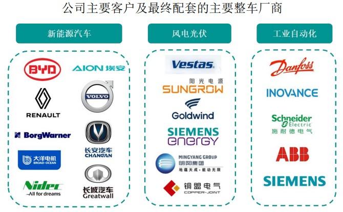 鹰峰电子深交所IPO“终止” 公司产品已配套广汽埃安、理想L系列等多款车型